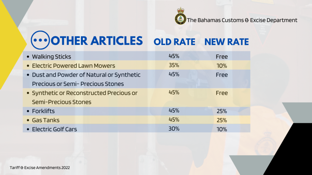 Tariff & Excise Amendments (RECAP) The Bahamas Customs Department