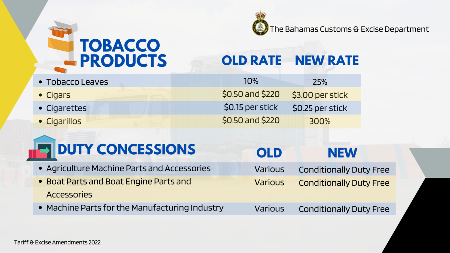 Tariff & Excise Amendments (RECAP) The Bahamas Customs Department