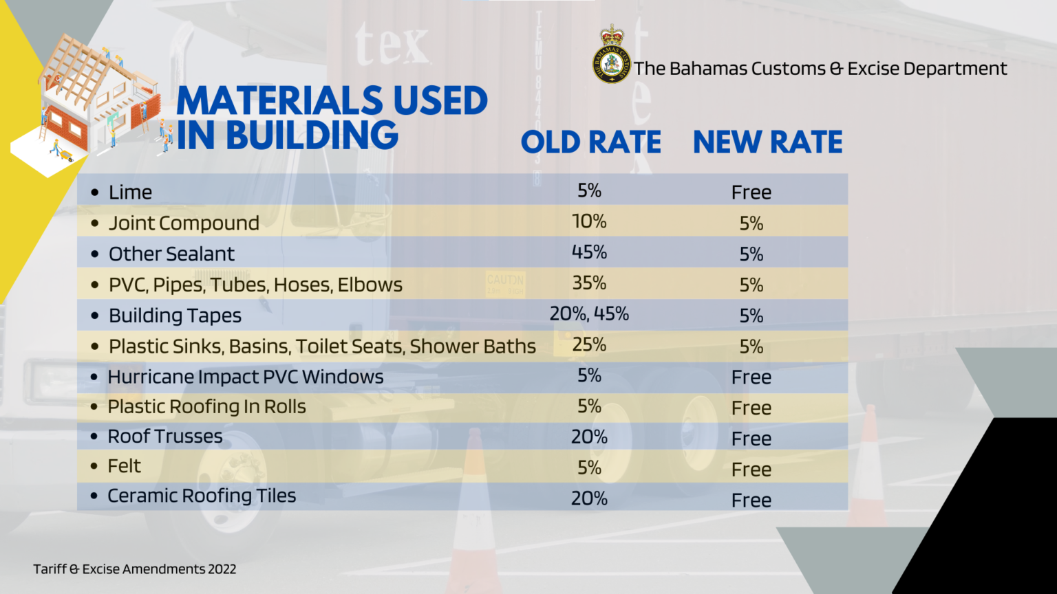 Tariff & Excise Amendments (RECAP) The Bahamas Customs Department