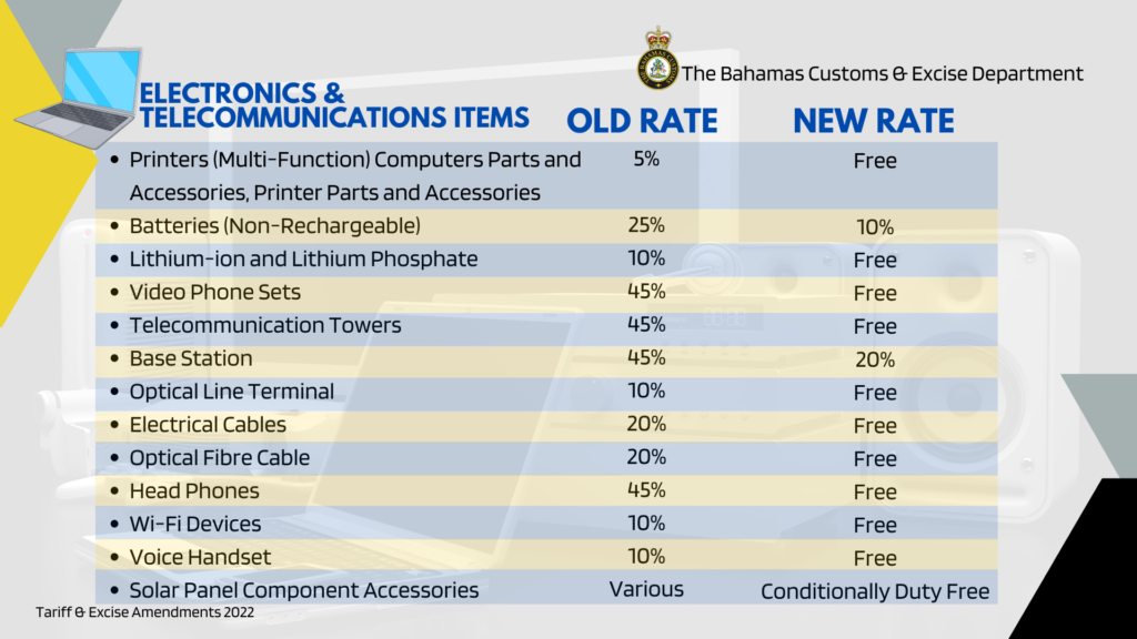 Bahamas Customs Duty Rates 2025 - Janene Jacquelynn