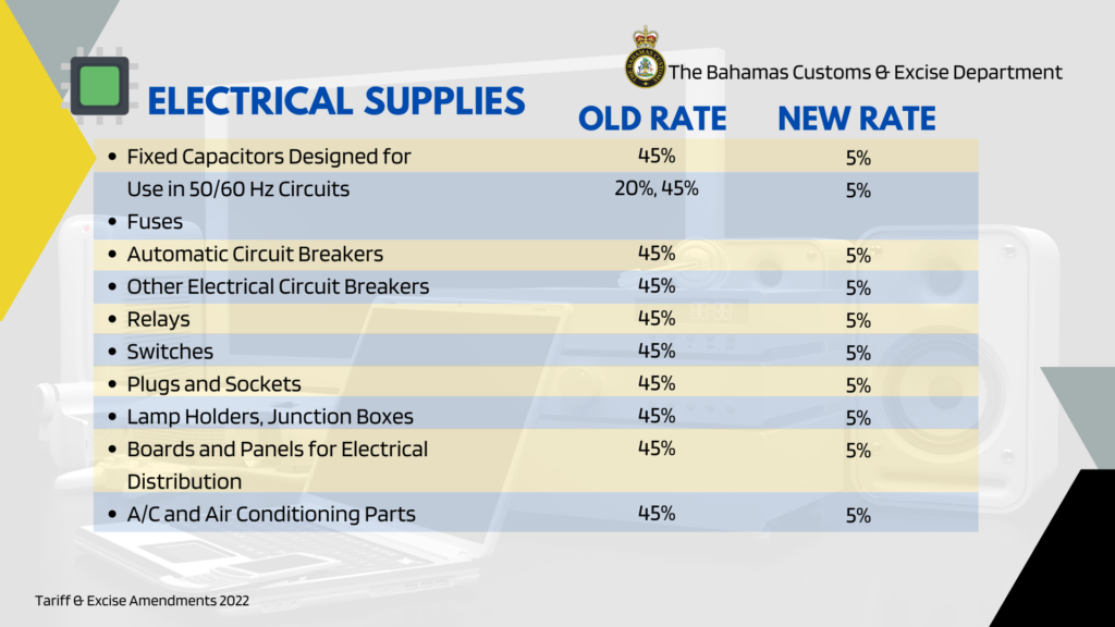 Tariff & Excise Amendments (RECAP) The Bahamas Customs Department