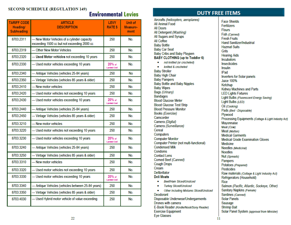 Frequently Imported Items Listing 2022 The Bahamas Customs Department   11 1024x792 