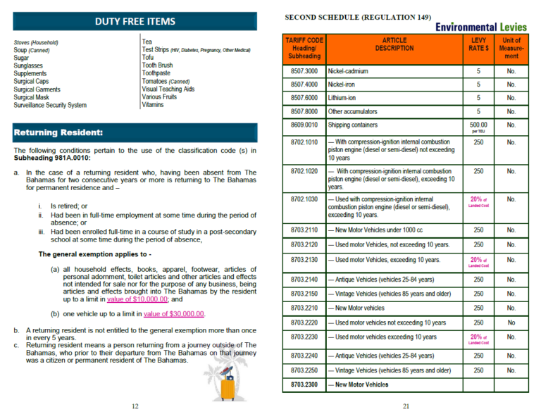 Frequently Imported Items Listing 2022 The Bahamas Customs Department