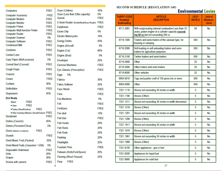 frequently-imported-items-listing-2022-the-bahamas-customs-department